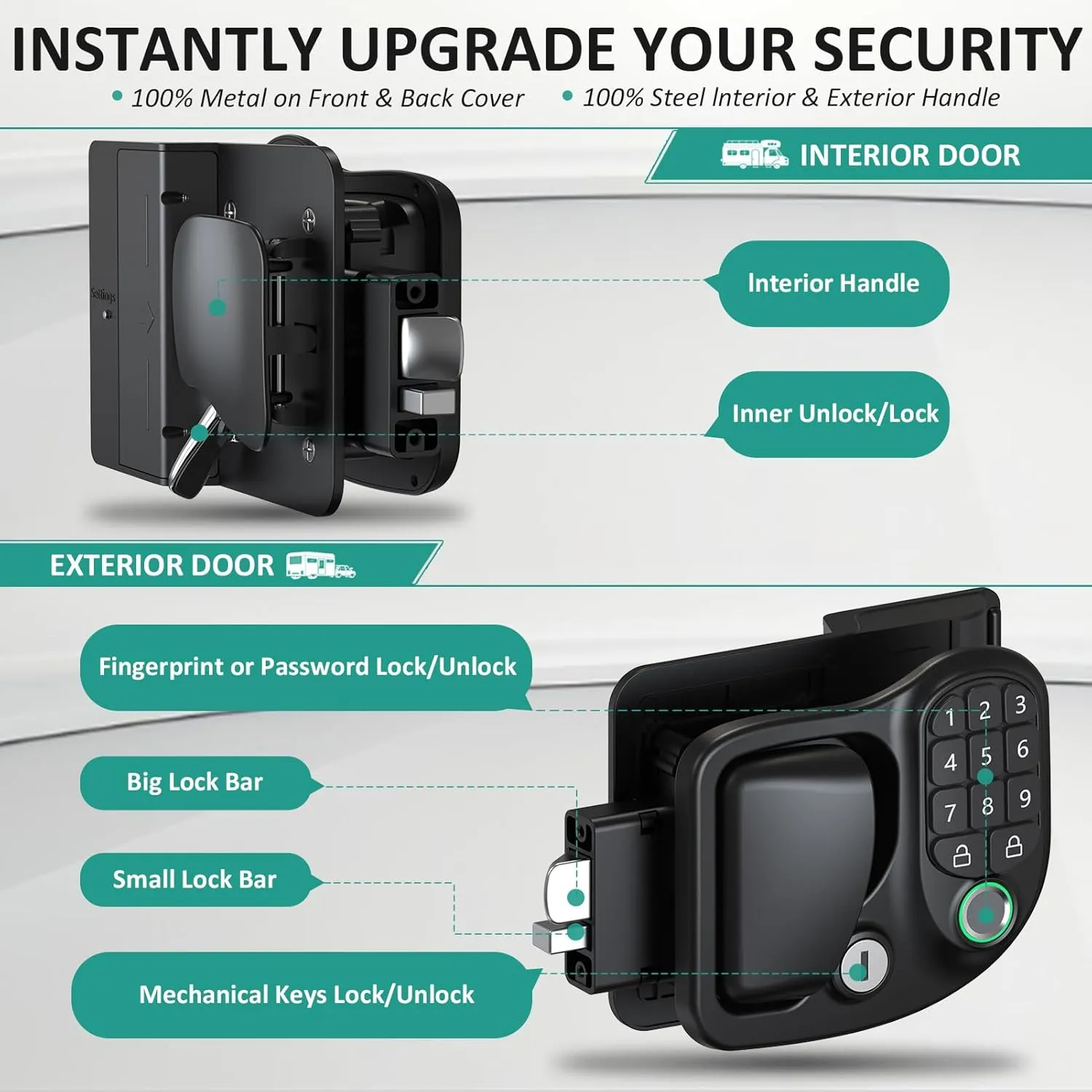 4-in-1 Keyless RV Door Lock: Bluetooth, Fingerprint, Passwords & Keys, Opening Size 3.75"x2.75"x1.5"